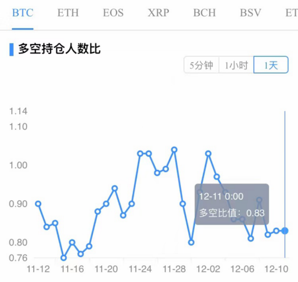 【合约日报】7万枚BTC换手在1.8万美元上方！下跌肇事者现形