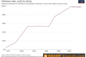 深度：探索Web3与生成式AI的联姻