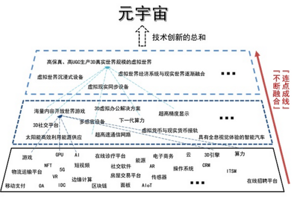 中信证券：图解元宇宙