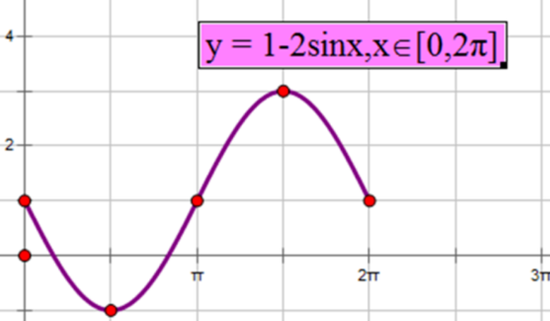 y=secx的图像图片