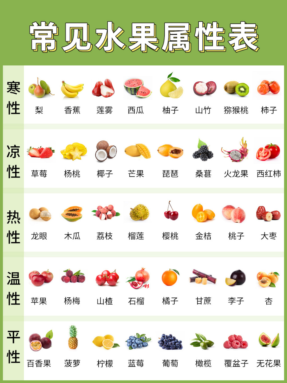 常见水果属性来咯