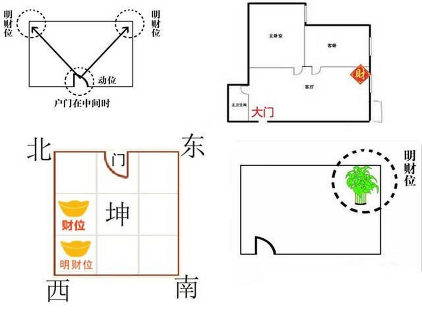 房屋财位图解图片