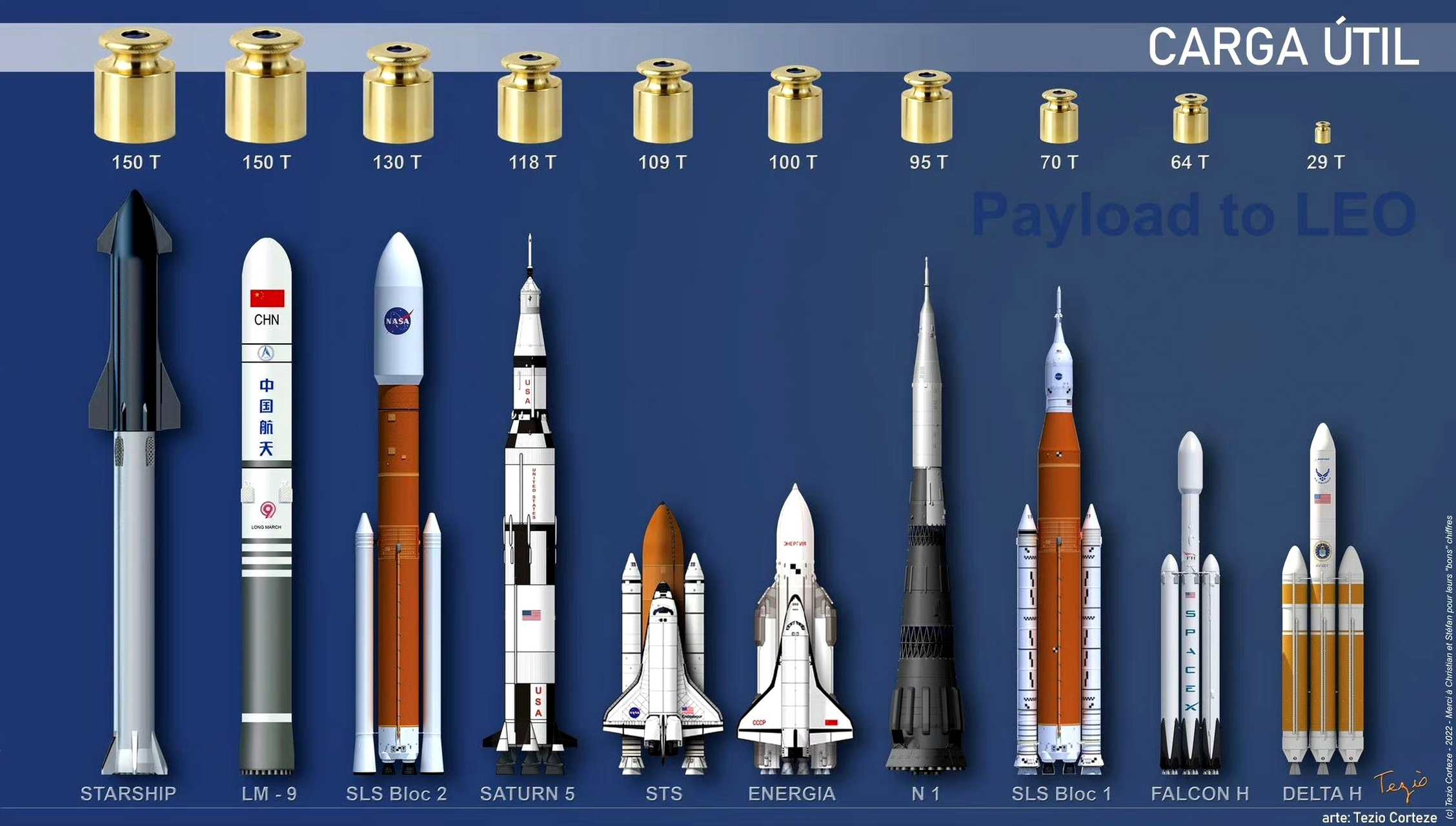 运载火箭对比图片