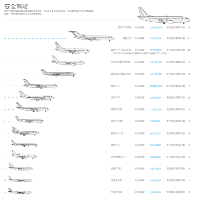 波音飞机和空客飞机对比