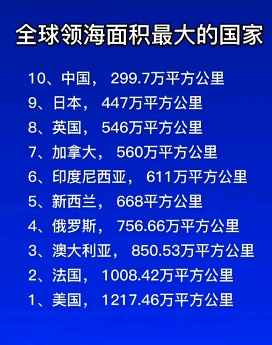 我国领海面积在全球排名并不显眼