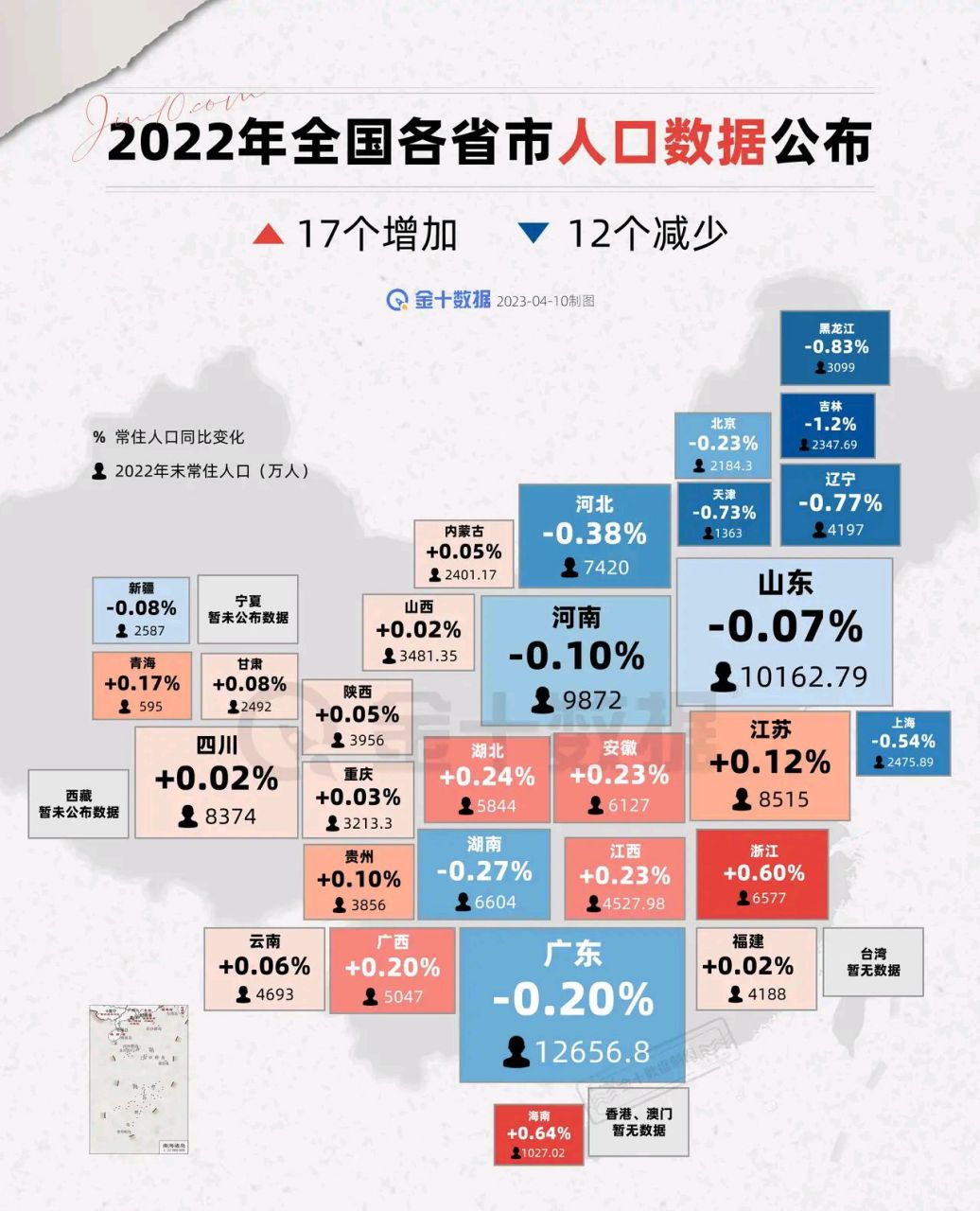 一图看懂2022年各省市人口增减 17个省份增加 12个省份减少 人口总量