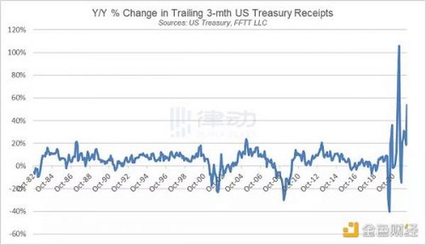 美联储重回量化宽松  加息与通胀背景下的另类声音