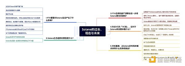 Solana的惊魂30天： 失去VC的「VC链」将何去何从？