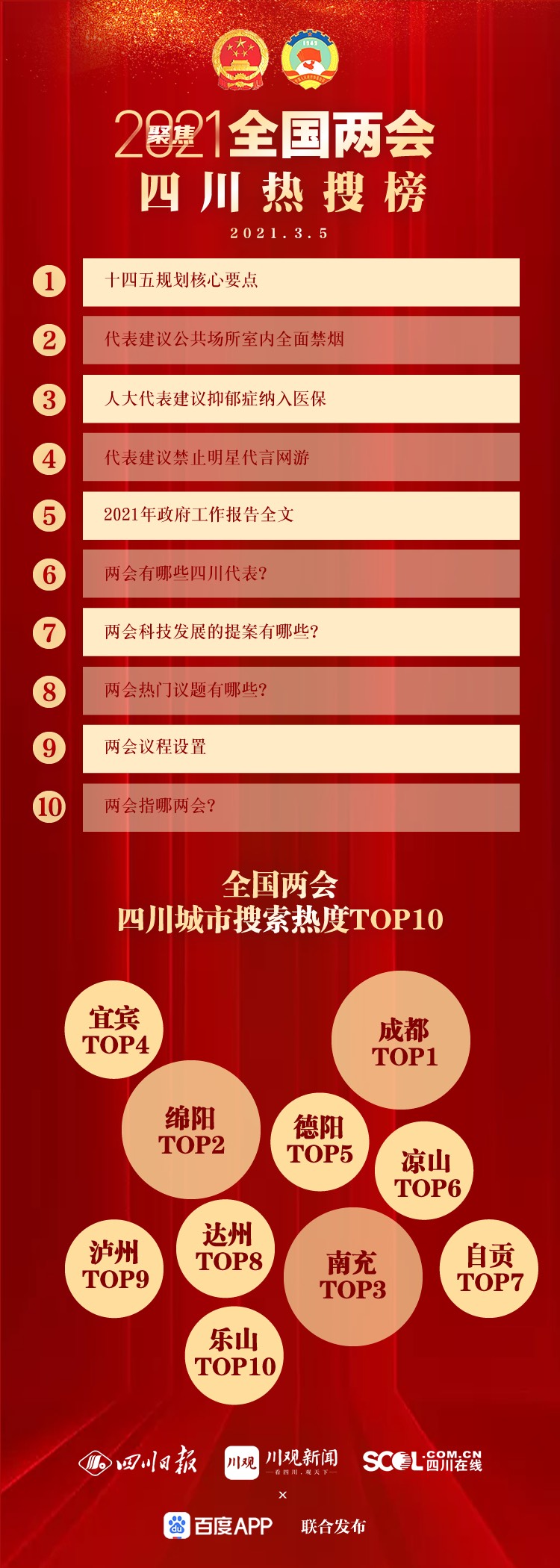 川观新闻联合知乎百度推出2021全国两会话题榜热搜榜