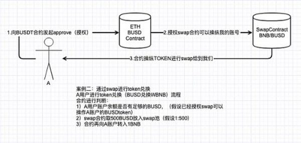 从一个钱包被盗的案例 探讨Web3的安全指南