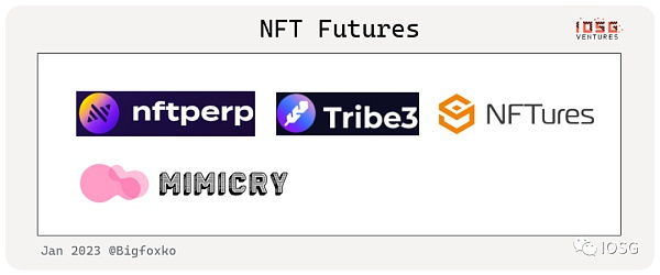 新入局者Blur带领的NFT-Fi创业热潮(行业图谱) 新入局者Blur带领的NFT-Fi创业热潮(行业图谱)