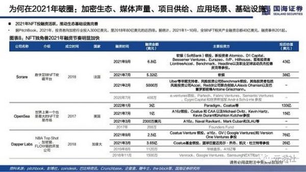 40页深度：NFT的本质思考及破圈之路