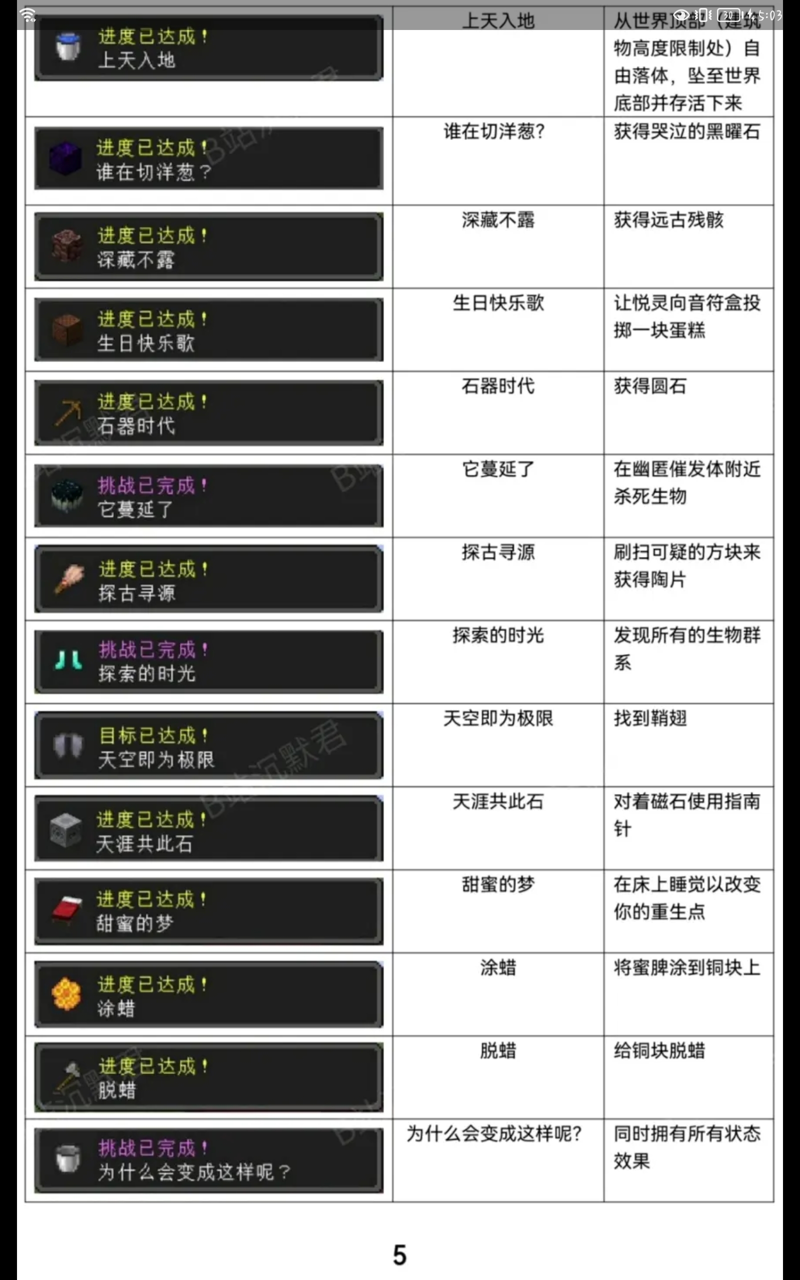 我的世界哪些成就难?(1.20版本)