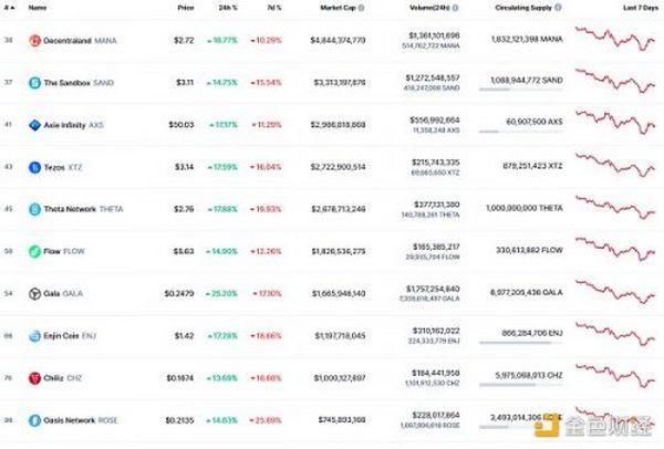 金色Web3.0日报 | 英特尔推出支持NFT铸造的芯片