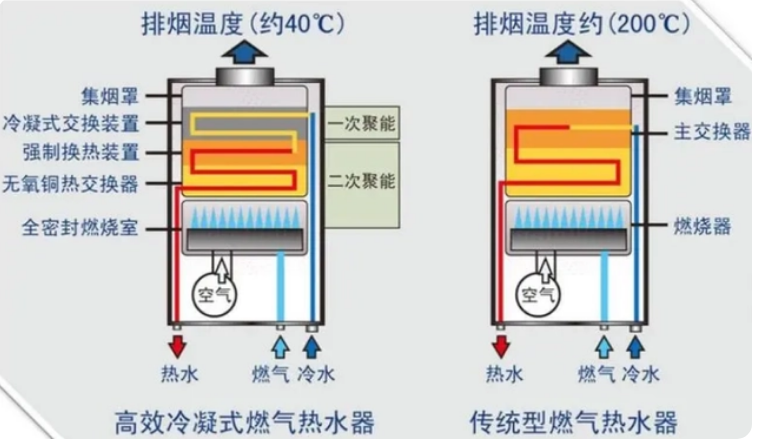 美的燃气热水器原理图图片