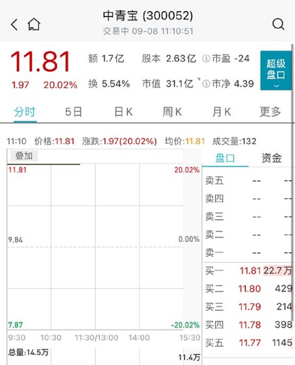 中国基金报：元宇宙站上“风口”   警惕蹭概念