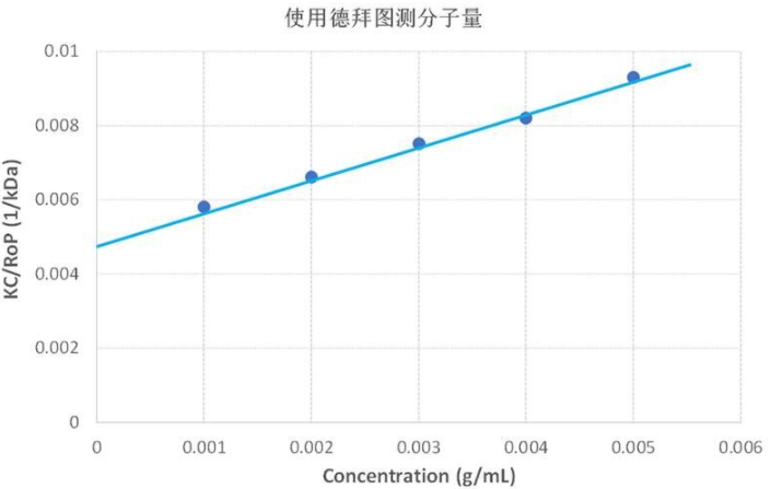 ns图怎么画图片