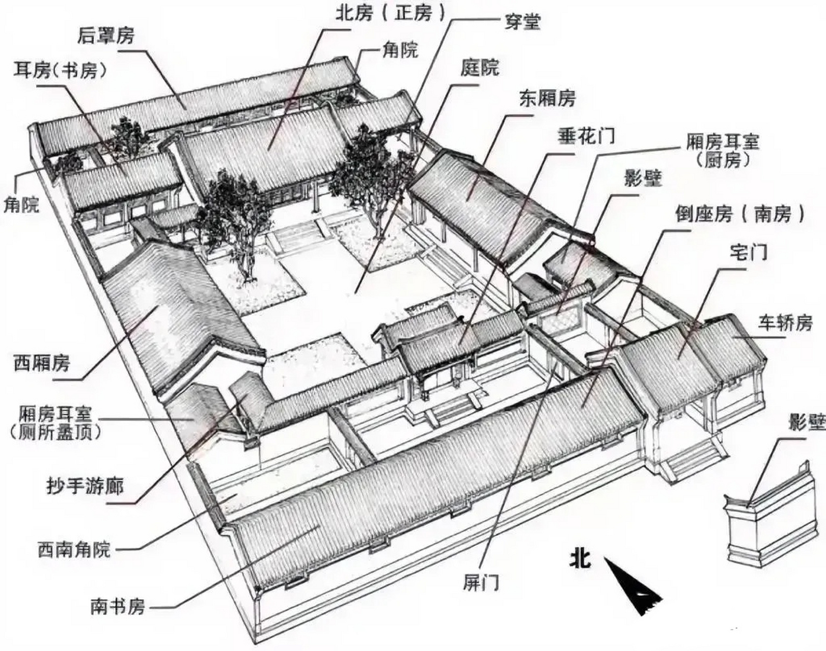 古代大院布局图图片