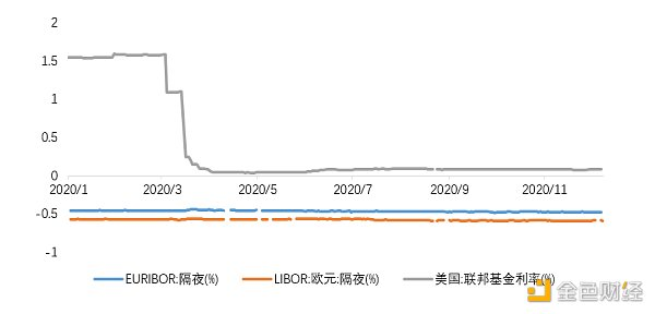 比特币突破两万美元大关的三个必备原因