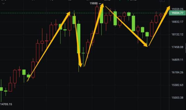 【分析师看后市】BTC能否在圣诞前触及2万美元