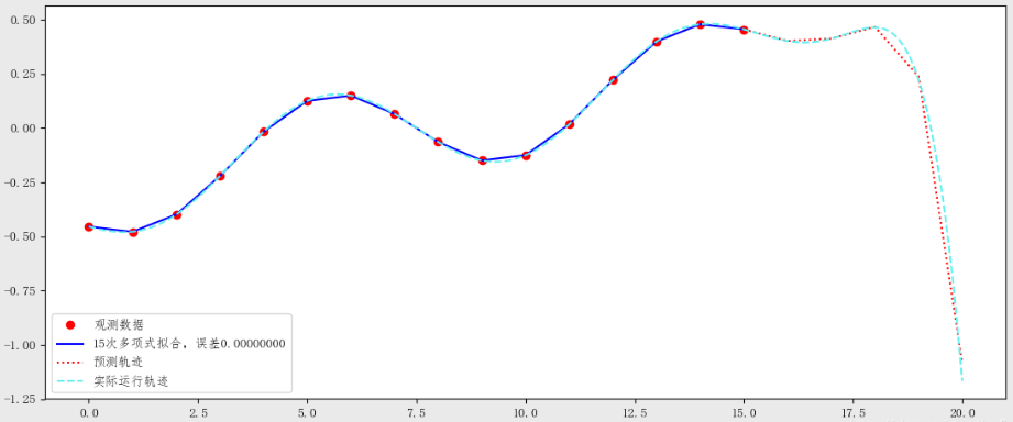 Python数学建模三剑客Scipy