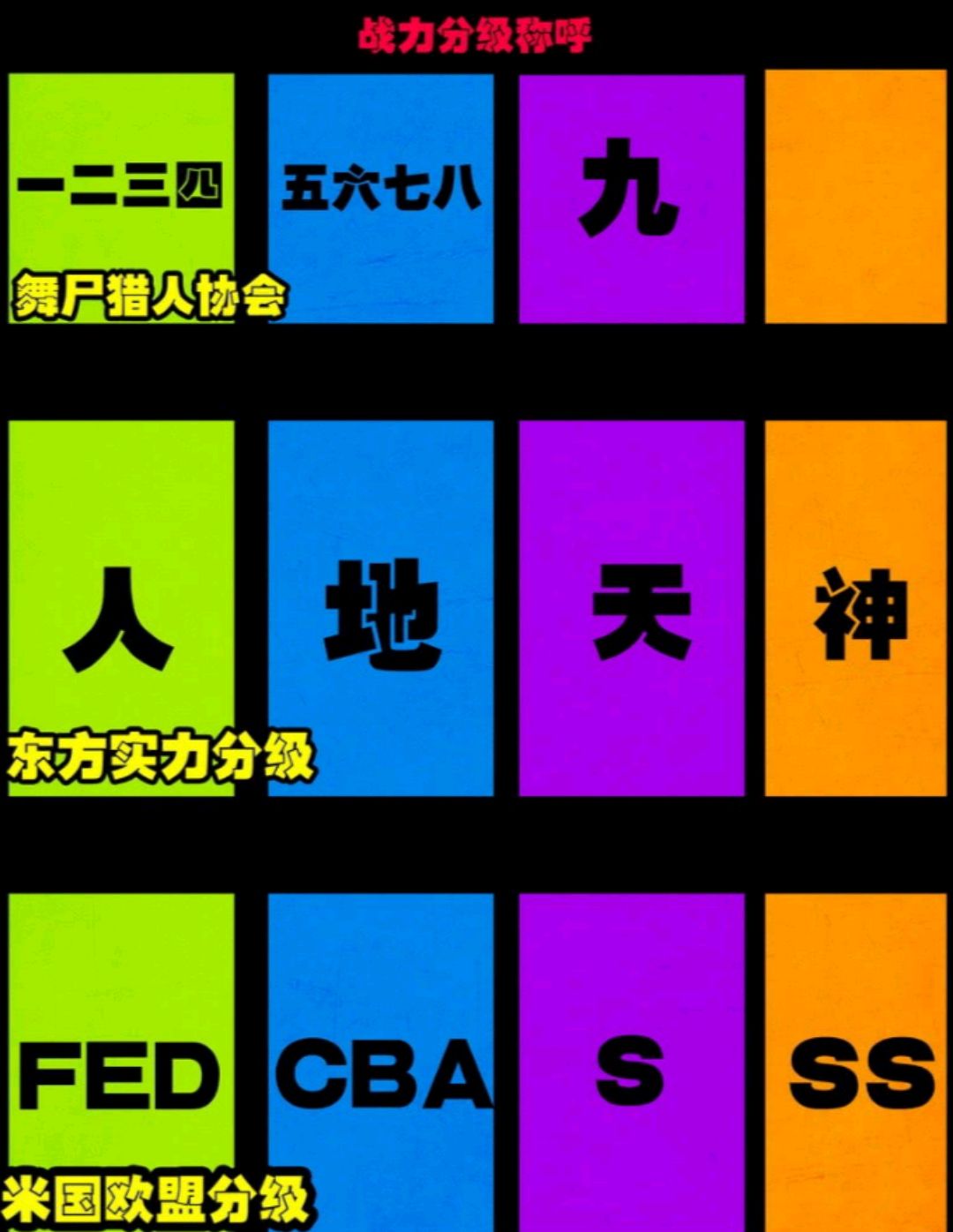 地球尽头:出现的反派刽刑府,等于尸兄中的什么级别?会是天级吗