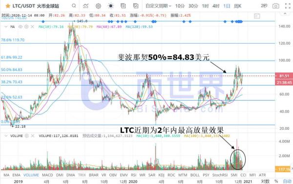 【合约日报】XMR资金只进不出 BTC缩量反弹待主力入场