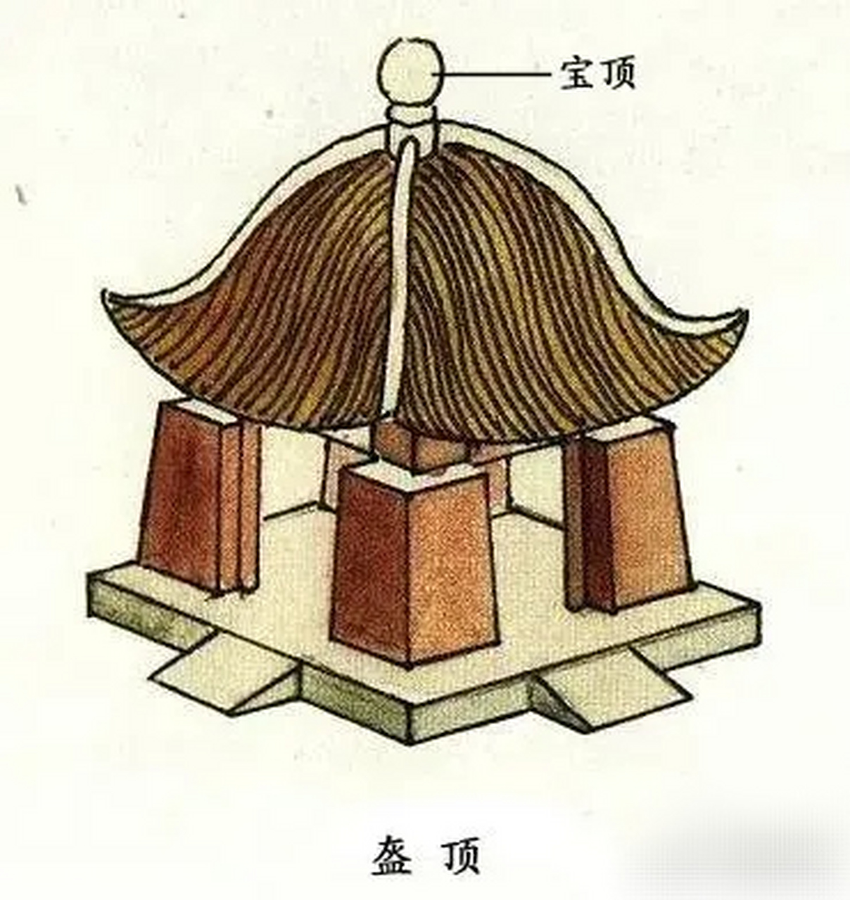 悬山顶结构图解图片