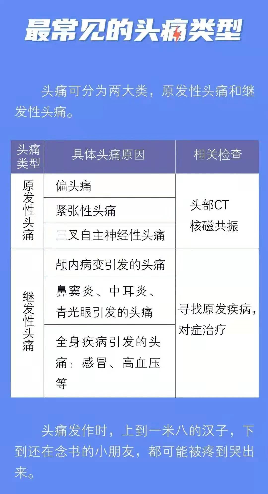 痛不欲生的头痛,对身体的危害有哪些?一图对照查看病因