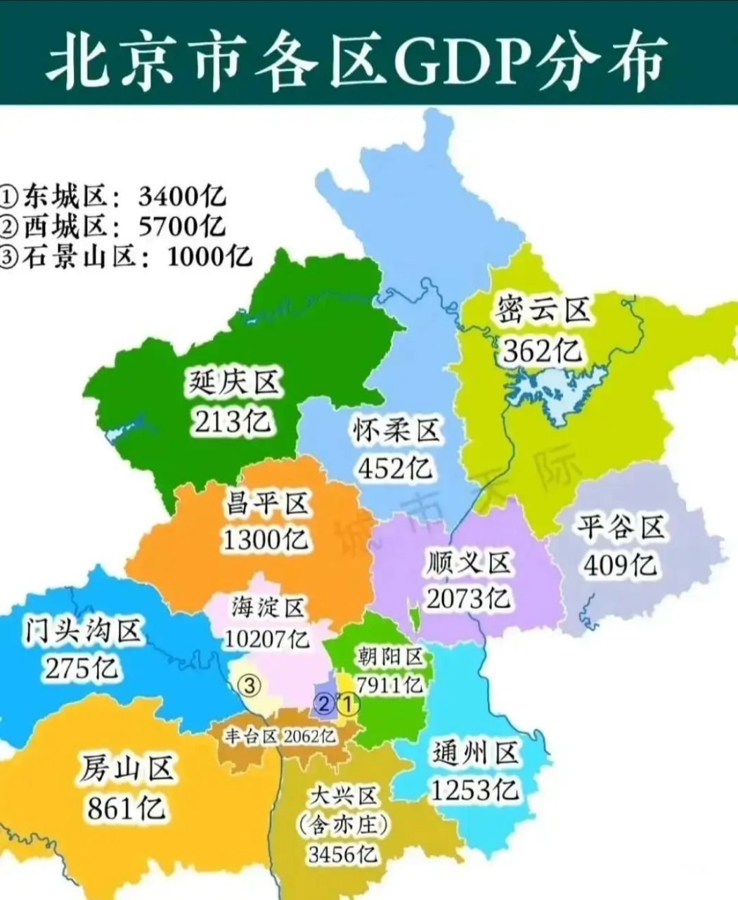 北京也是有穷有富,海淀区是延庆区接近50倍.