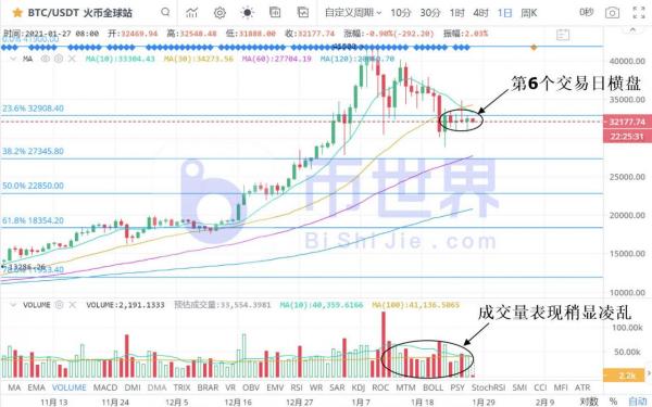 【合约日报】多头最强异动：26万BTC被收入囊中