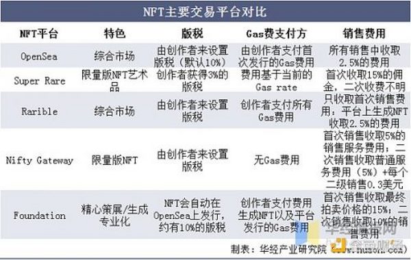 全面了解NFT市场、技术和案例