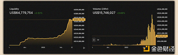 Arbitrum 生态系统指南:盘点值得密切关注的 13 个项目 Arbitrum 生态系统指南:盘点值得密切关注的 13 个项目