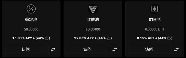 一文了解「DeFi+智能投顾」新物种：Rari Capital、DADA​和CyFi