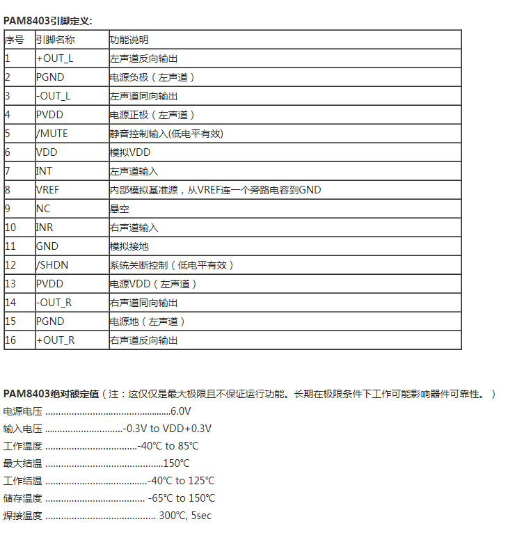 8403功放芯片参数图片