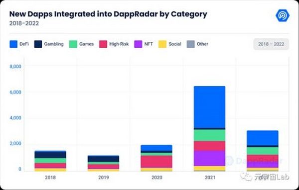 对比2022年的市场崩盘与2018年的加密寒冬