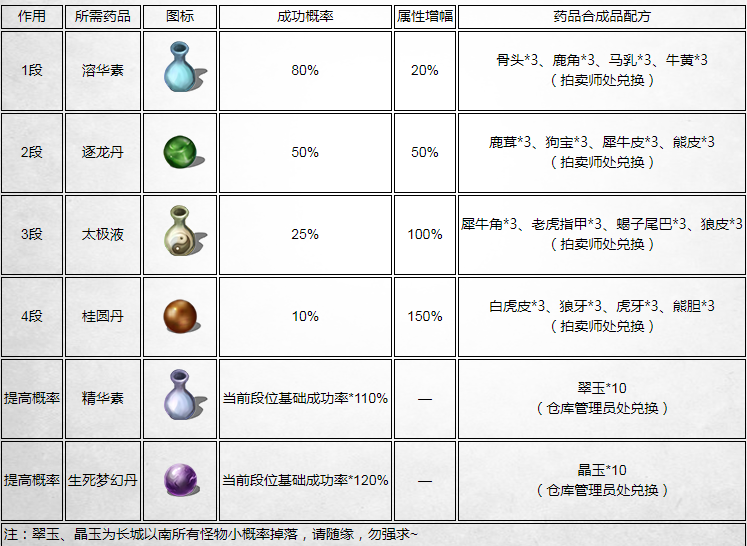 侠众道官网:武器升段教学 侠众道升段技巧一览