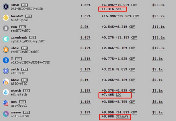 Curve Finance 估值：最被忽视的 DeFi 协议