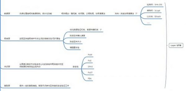 全景式理解区块链行业脉络（上）