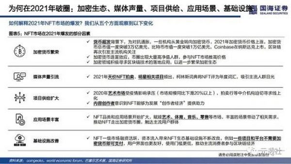 40页深度：NFT的本质思考及破圈之路