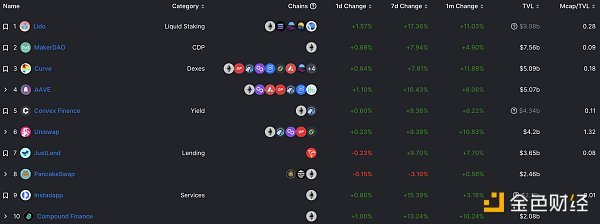 金色Web3.0日报 | 元宇宙专委会执行会长：ChatGPT为元宇宙按下“加速键”