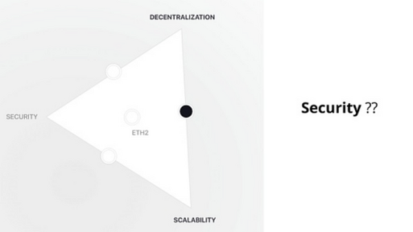 ETH 2.0如何解决区块链不可能三角问题