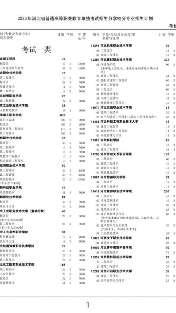 2023年河北高职单招各大类招生计划公布,教育,教育资讯,好看视频