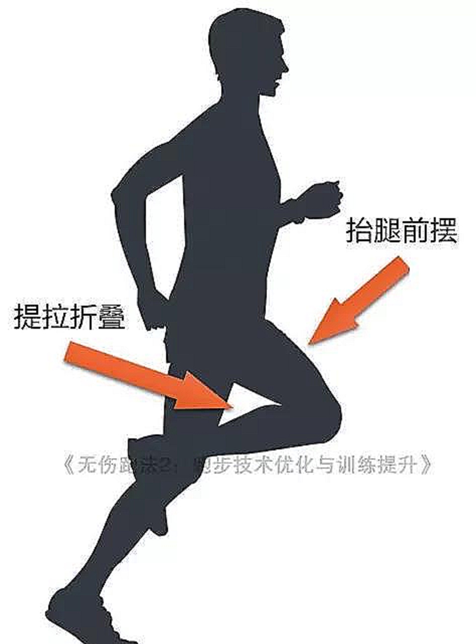 跑步送髋动作步骤图片