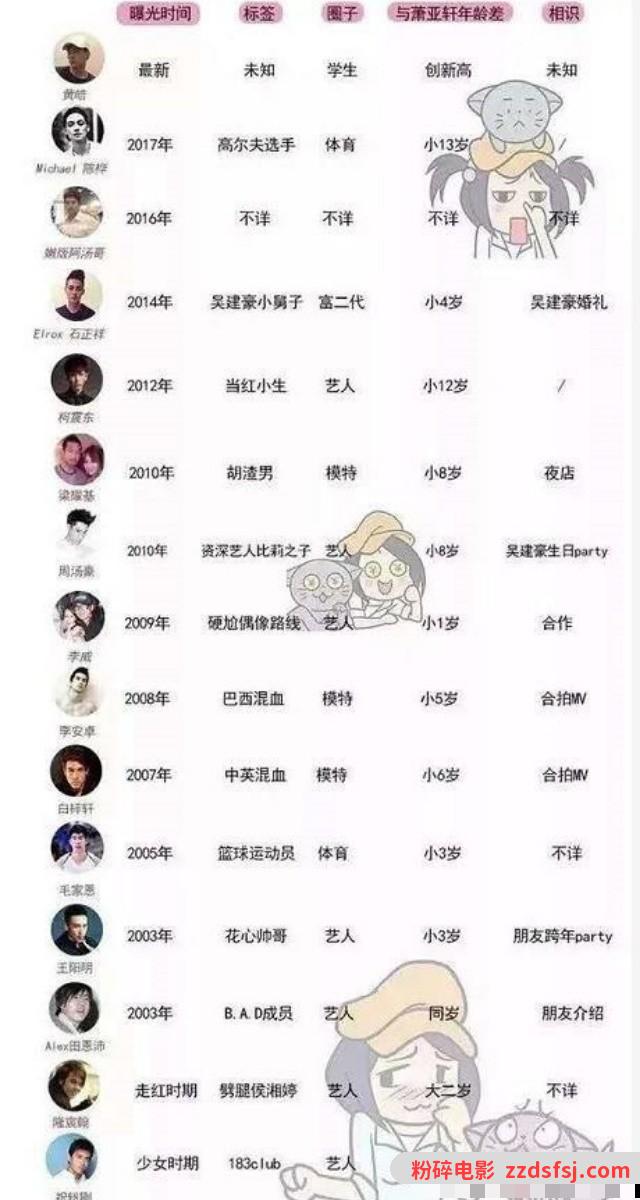 姐弟恋不靠谱?萧亚轩狠斩与第17任男友四年情,黄皓两字吐心声