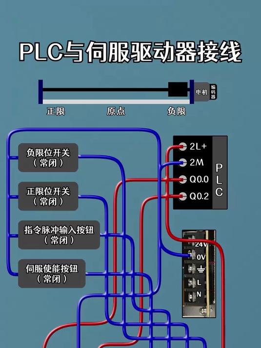 驱动器接线方法=led灯驱动器接线方法