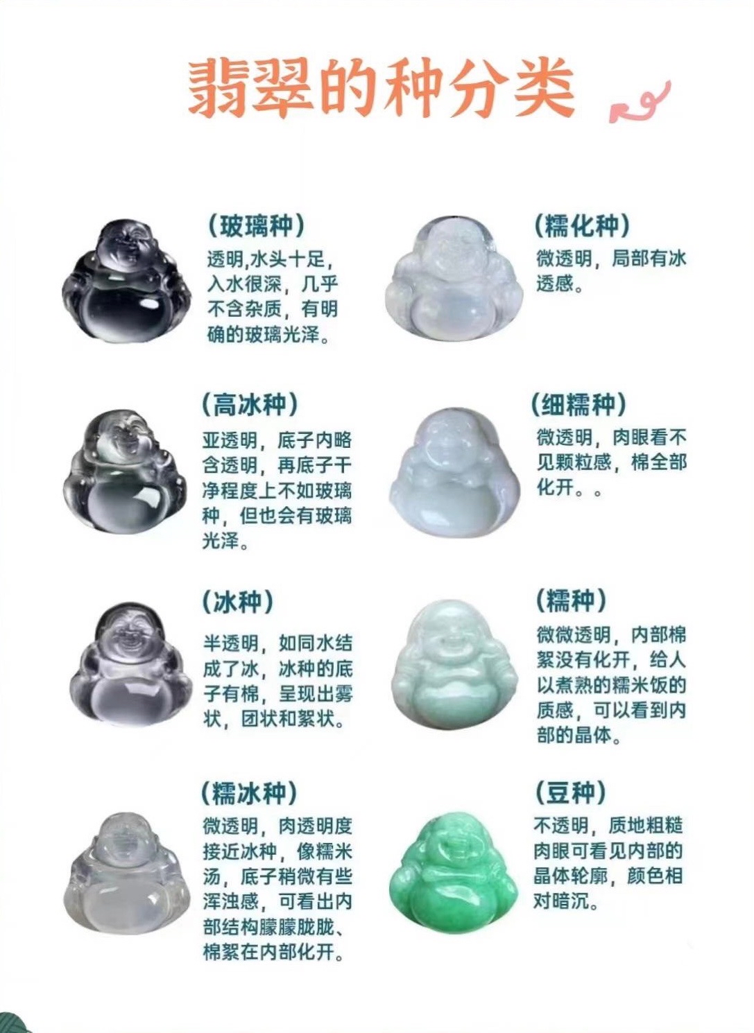 如何鉴别缅甸天然翡翠的真假?