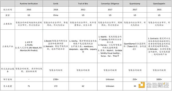 智能合约安全分析工具商业化的机会来了么？