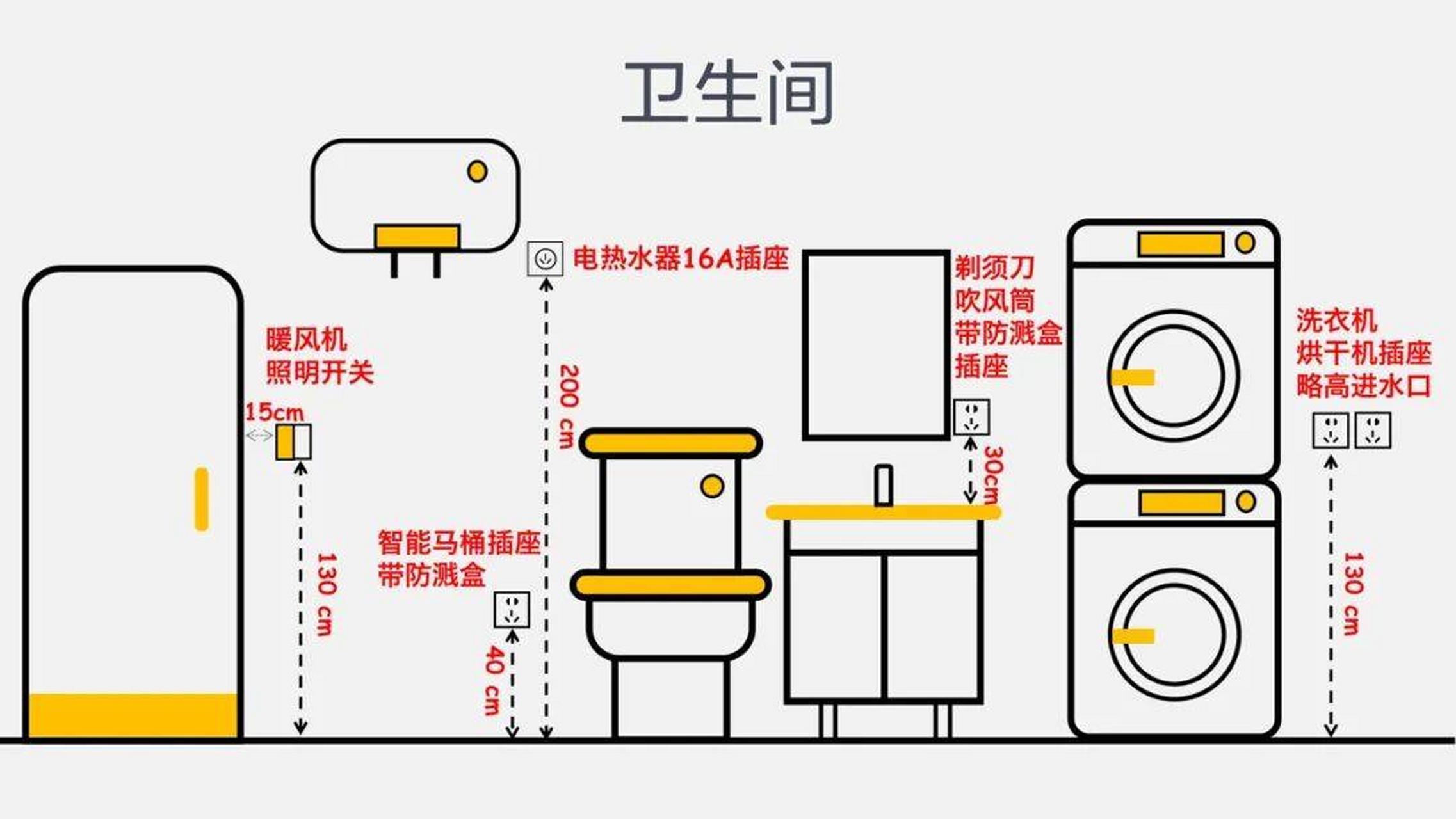 家庭装修如何设计插座回路?