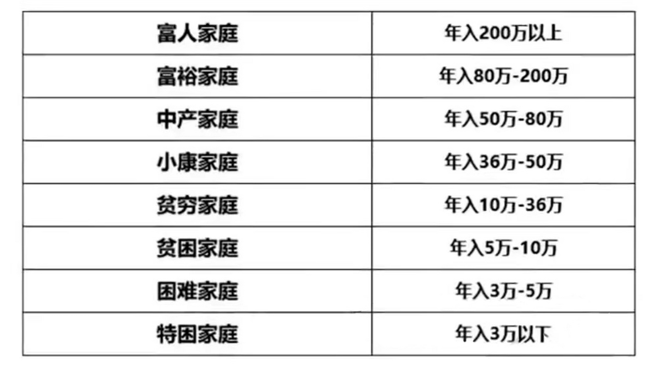 小康家庭标准图片